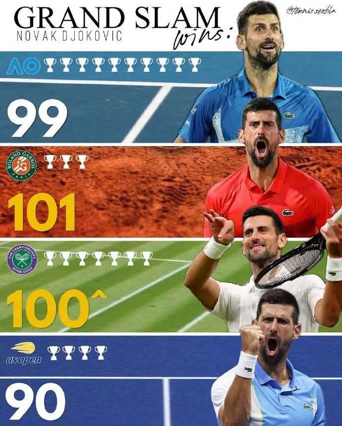 戴维斯杯险胜联合杯，德约科维奇扛起全队