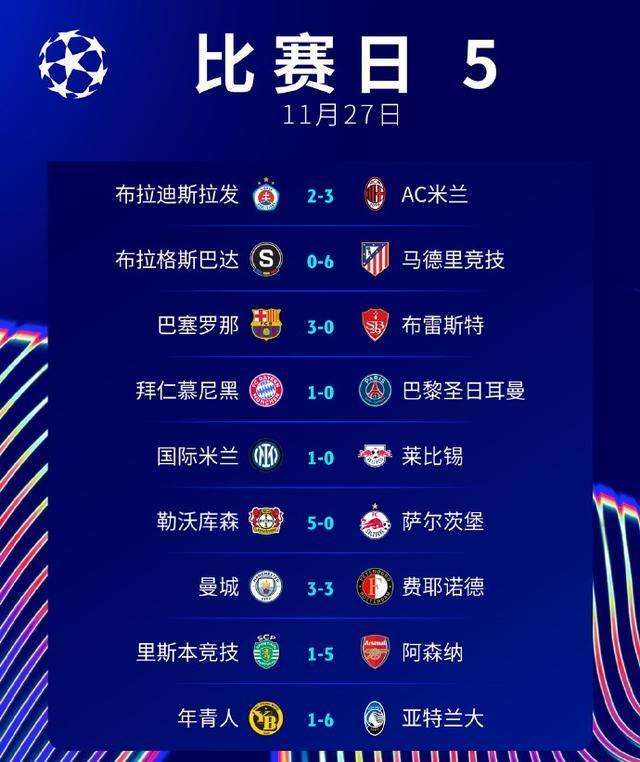 巴黎完胜曼城，莱万带队取胜