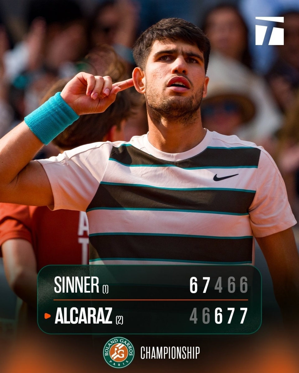 澳网逆转法网，阿尔卡拉斯带队取胜