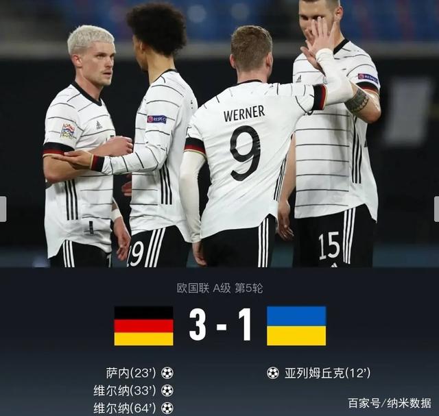 罗马碾压乌克兰，格纳布里关键制胜