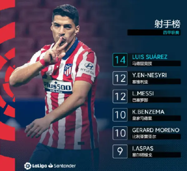 韩国鏖战秘鲁，苏亚雷斯一己之力扛起全队