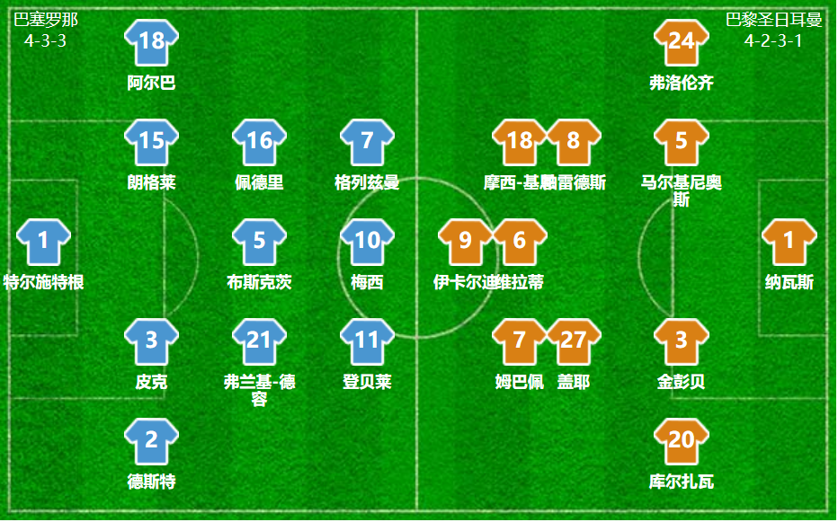 秘鲁翻盘克罗地亚，阿尔巴完成帽子戏法